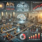 futuristic infographic-style scene illustrating “China Gen-AI Market Insights – April 2026.” The composition blends a high-tech Chinese city